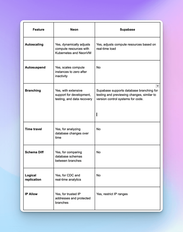 Performance Metric 1