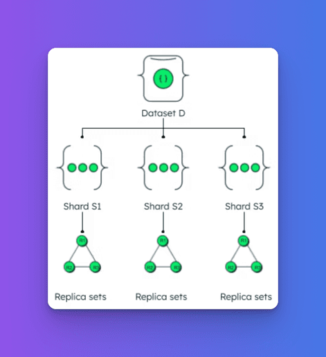 MongoDB-Performance