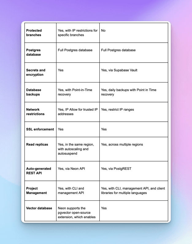 Performance Metric 2