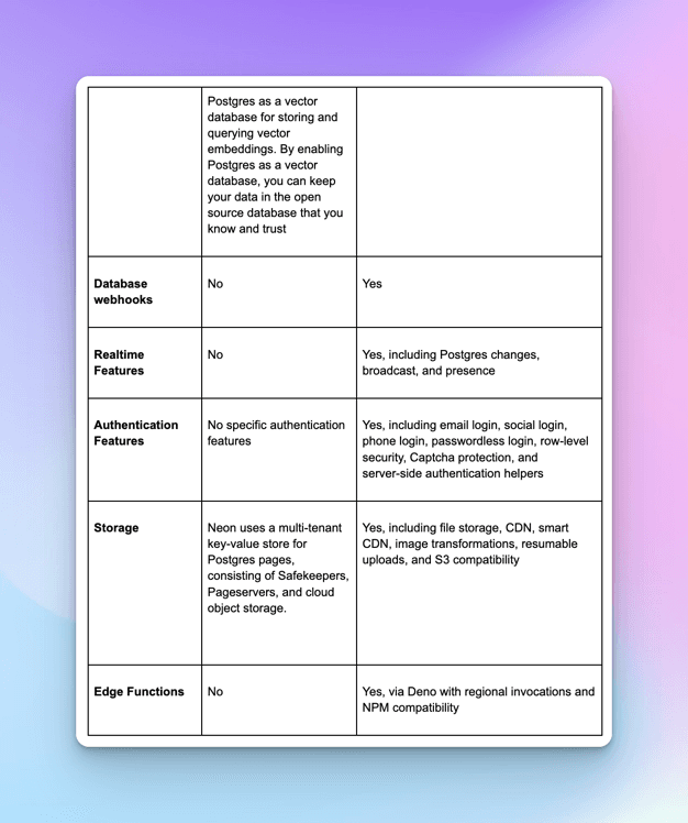 Performance Metric 3