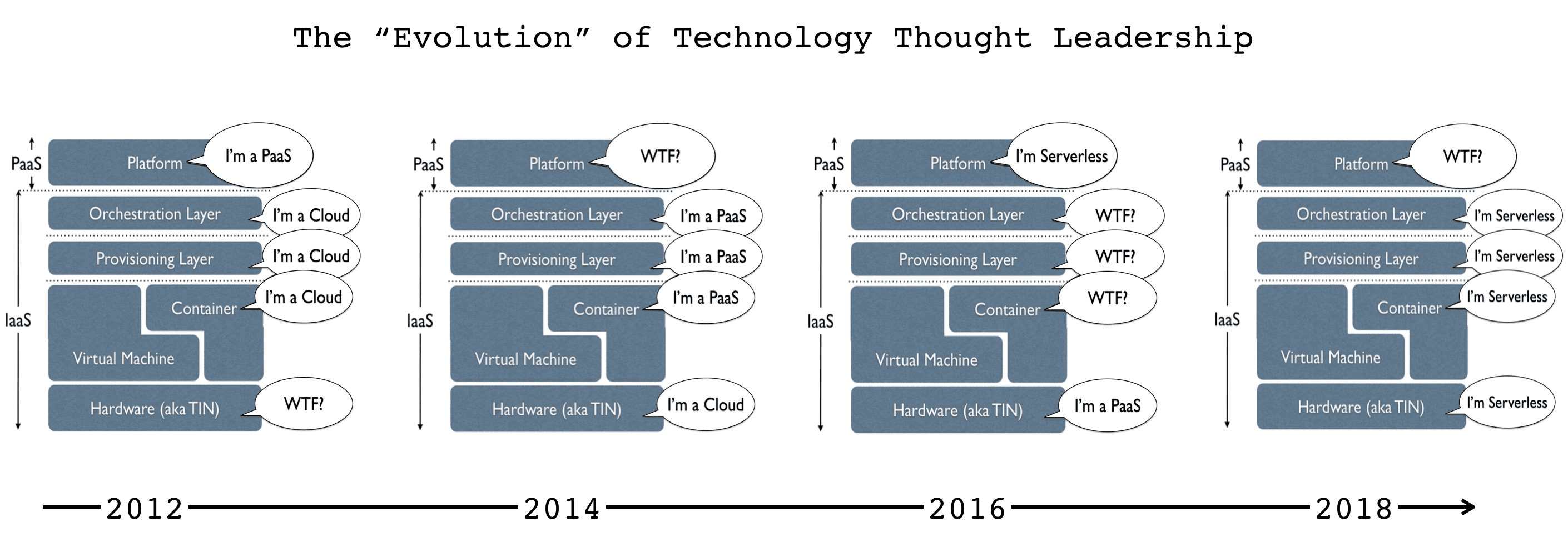 Serverless in one simple graphic