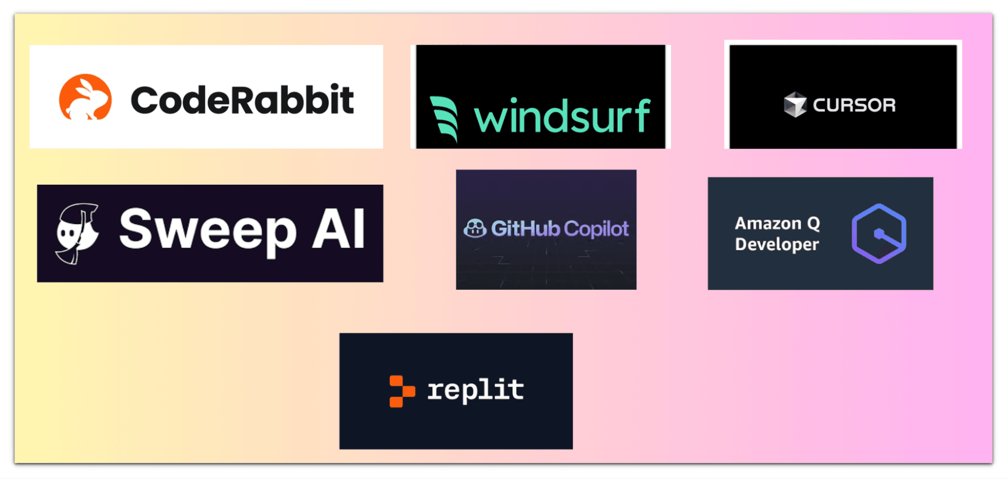 Logo grid of IDE-based AI review tools: CodeRabbit, Windsurf, Cursor, Sweep AI, GitHub Copilot, Amazon Q Developer and Replit